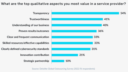 What are the top qualitative aspects you most value in a service provider